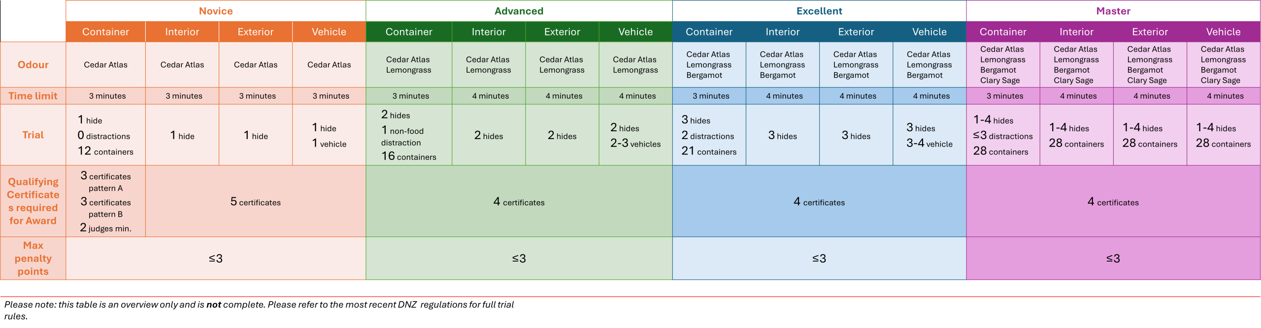 DNZ Cheat Sheet Aug 25